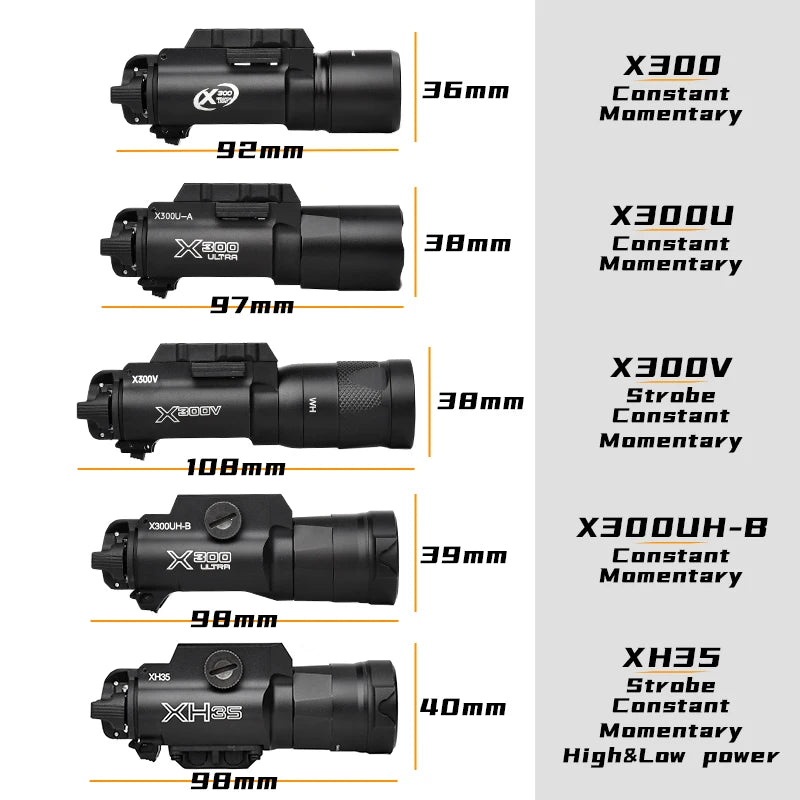 Surefir X300 X300U Ultra X300V XH35 Metal Strobe LED Light Fit 20mm Rail Hanging Hunting Flashlight Airsoft Tactical Pistol gun