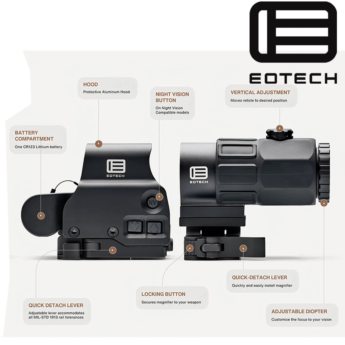 EOTECH G43 G33 G45 3X 5X Magnifier Scope EOTECH 558 Holographic Collimator Red Dot Sight 20mm Rail Hunting Airsfot Optics Scope
